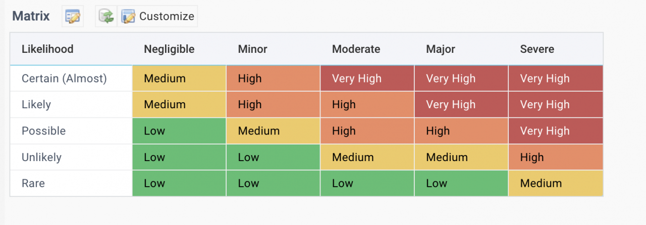 Steps to Implement Risk Assessment in Calem