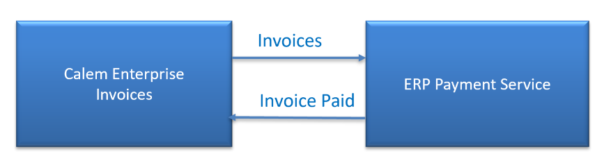 How to Integrate Invoices with ERP Payment