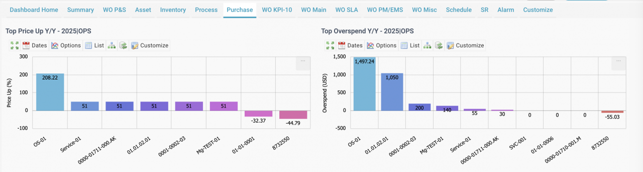 New Feature: Purchase Performance KPIs